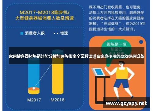家用健身器材热销趋势分析与选购指南全面解读适合家庭使用的高效健身设备