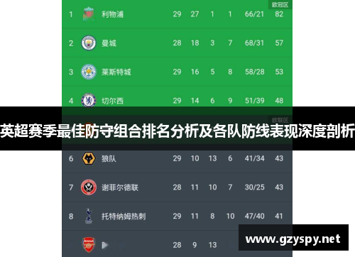 英超赛季最佳防守组合排名分析及各队防线表现深度剖析